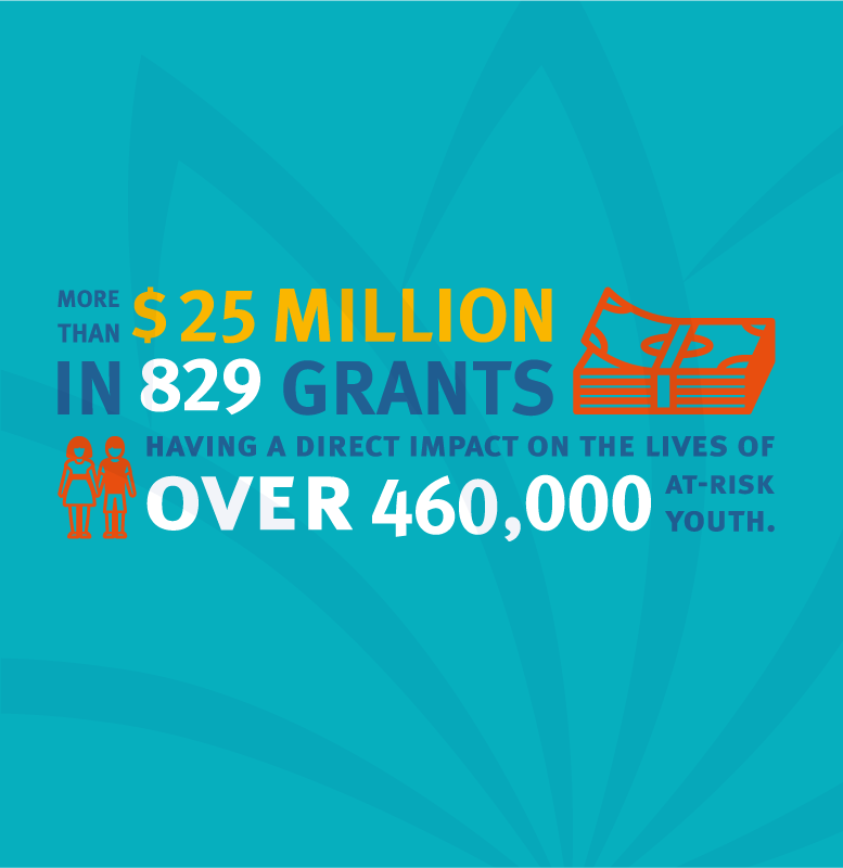 EMpower Infographic Statistics Ocean_Barefoot